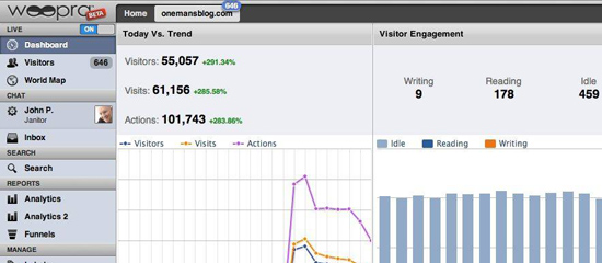 100000 Visitors in Woopra 5 Great Alternatives to Google Analytics