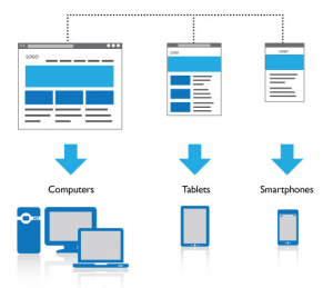 why responsive design and how it can help your business